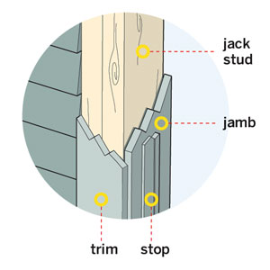 wood fibreglass and steel doors toronto